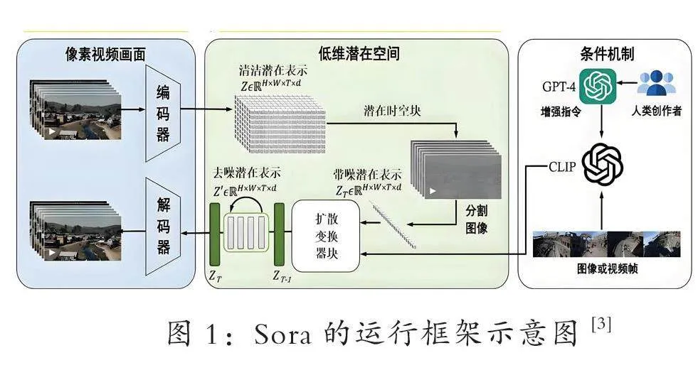 影像内容生产和交往的“重塑”与“模拟”