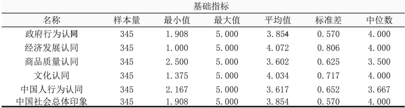 缅籍人员的中国形象认知及其对周边传播策略的启示