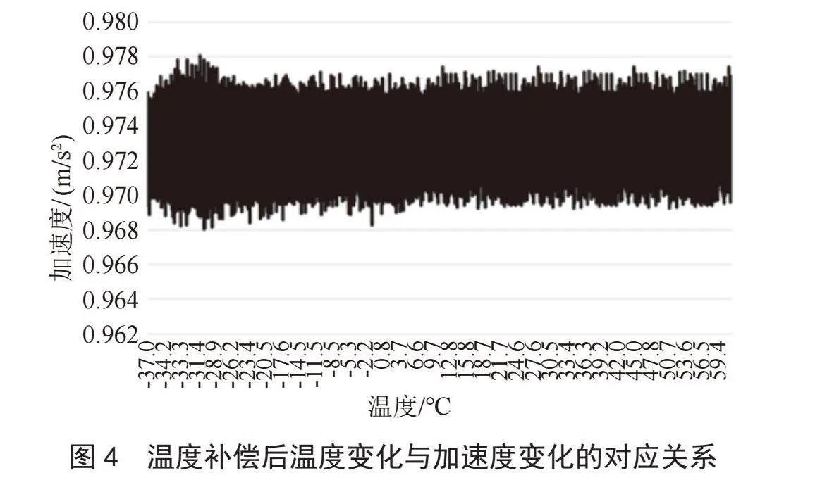 基于温度扫描方式的MEMS加速度计温度补偿研究