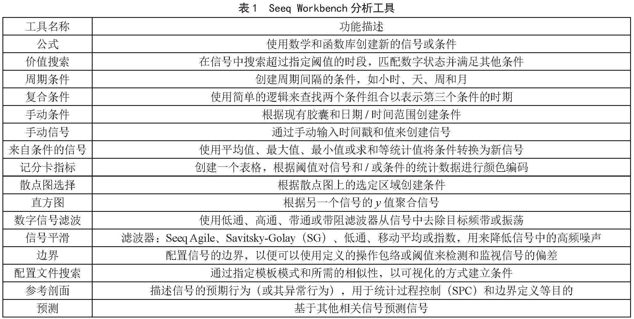 面向发电机组的通用物联网平台的关键技术分析