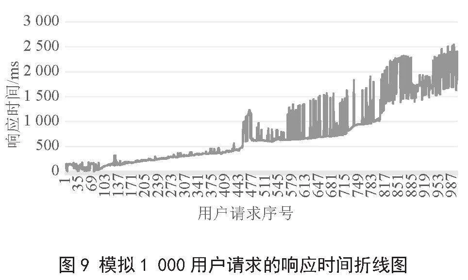基于小程序的社交平台设计与实现