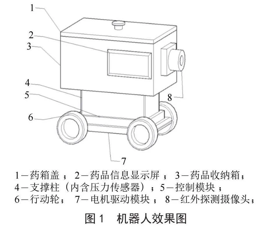 智能药品运输机器人设计