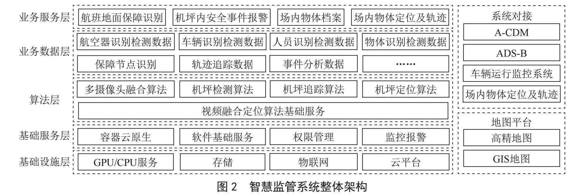 青岛胶东国际机场空港地面保障节点视频采集监管技术研究