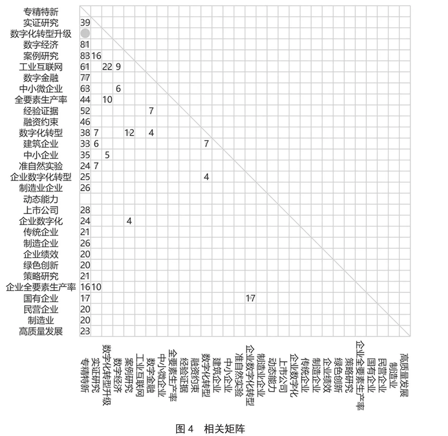 数智化背景下ERP系统的发展机遇与挑战研究