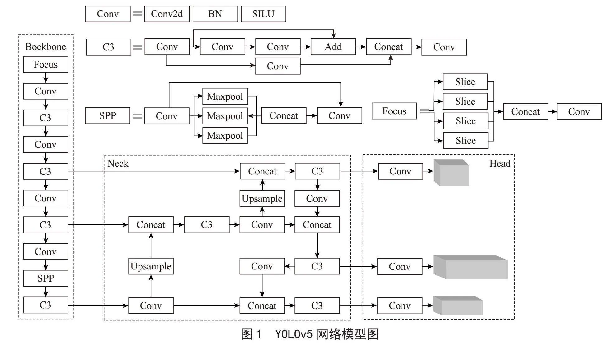 基于YOLOv5的多类型场景口罩检测方法与实现