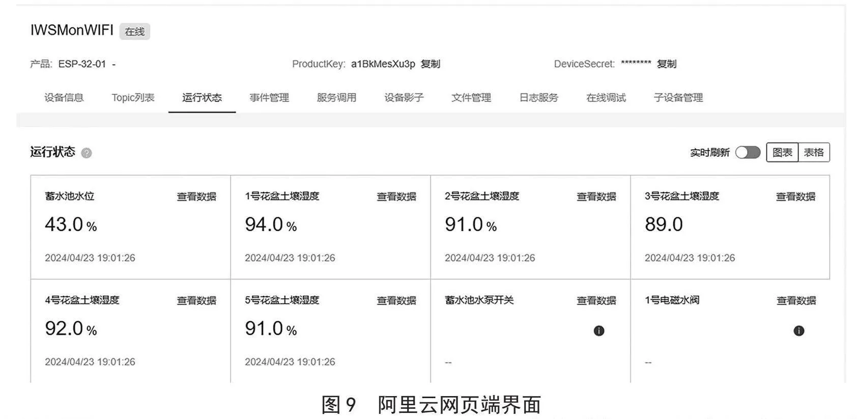 基于Wi-Fi的多点位智能浇花系统设计