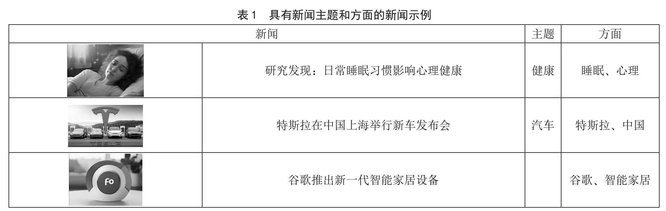 融合用户偏好与新闻方面级特征表示的推荐框架
