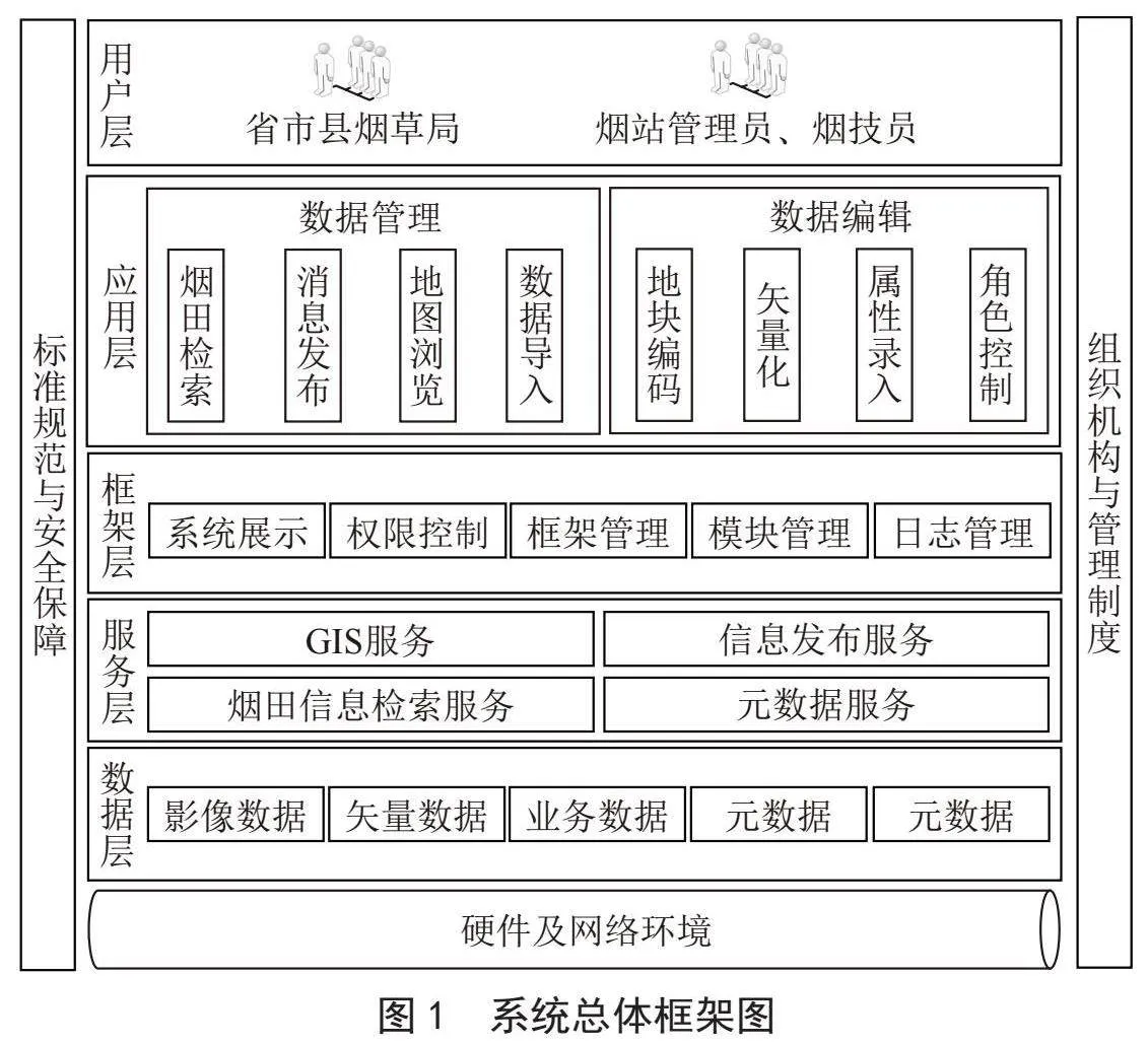 烟田电子地图系统的设计与实现