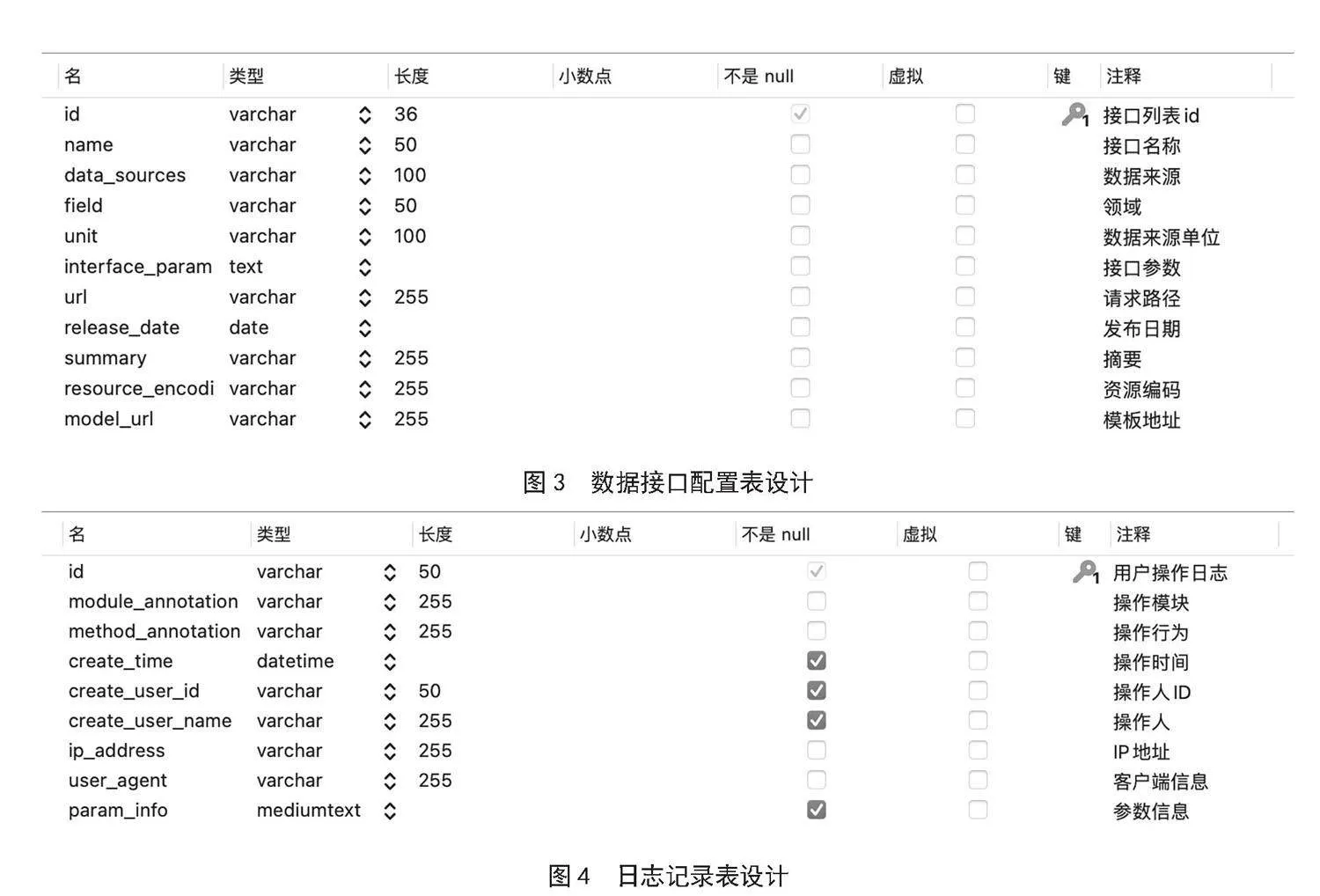 基于SSM框架的检查业务数据应用系统开发