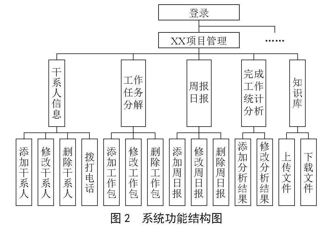 基于微信小程序云开发的项目实施管理系统设计