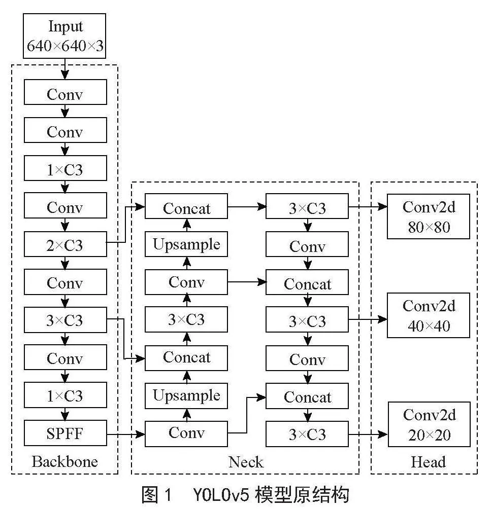 基于YOLOv5的行人检测系统研究