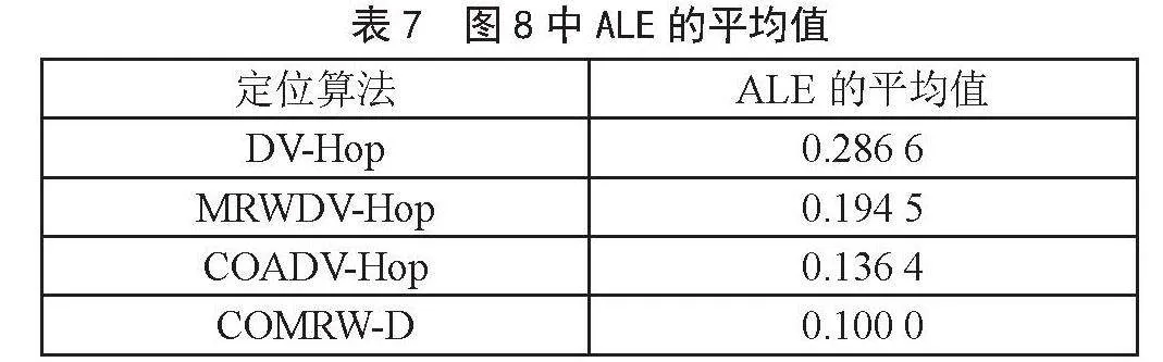 基于浣熊算法优化的DV-Hop定位算法
