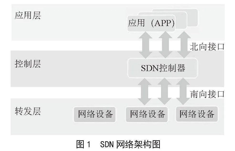 支持SDN的计算机网络实验室方案设计与实现