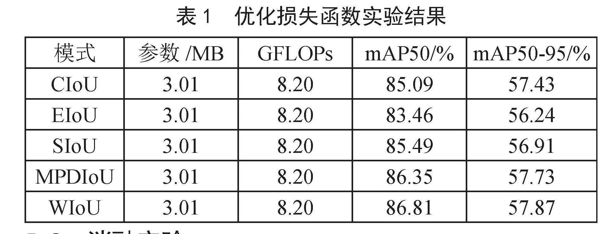 火焰和烟雾检测中YOLOv8的应用和改进