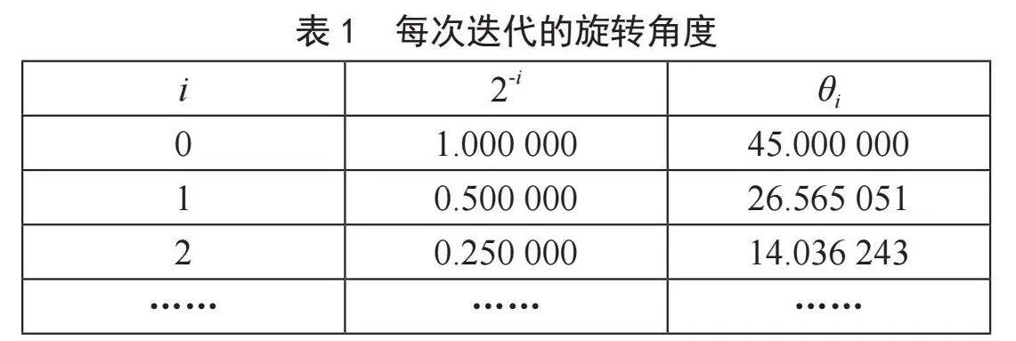 一种基于CORDIC的5GNR低峰均比序列生成算法