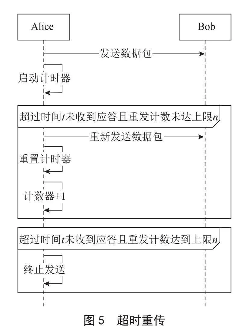 基于量子密钥的北斗短报文安全可靠通信设计