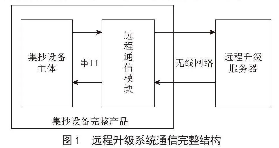 水表集抄设备的远程升级方法及远程升级系统