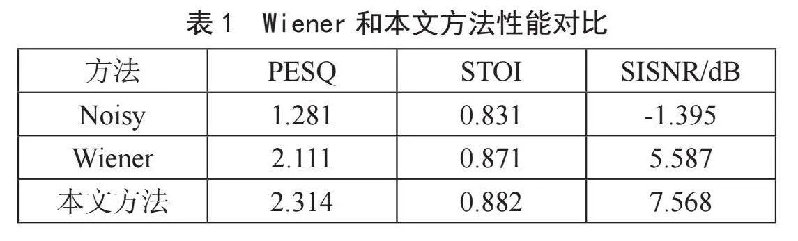 基于树莓派的智能语音降噪算法研究与实现