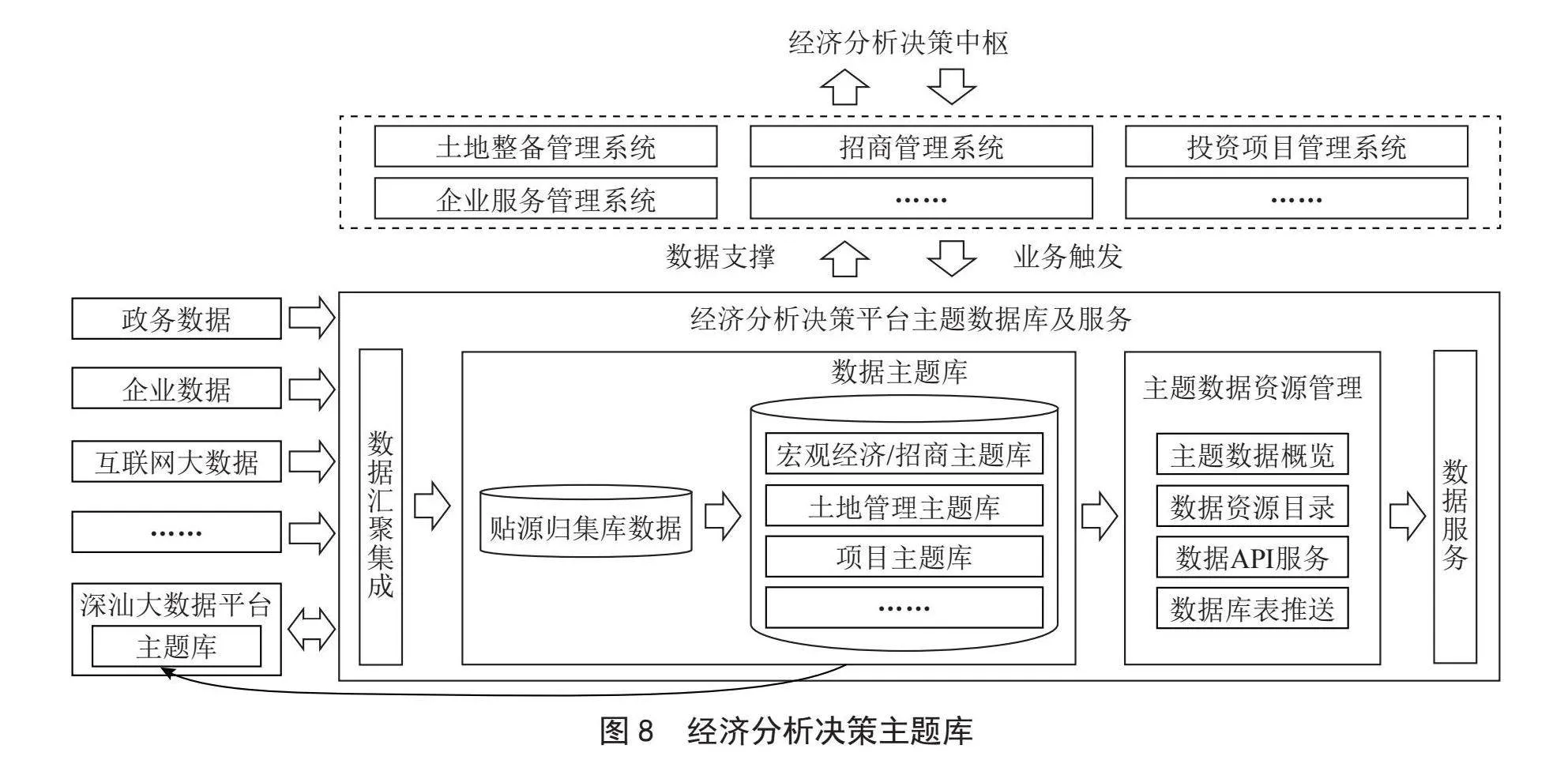 经济分析决策在数字政府建设中的探索与实践