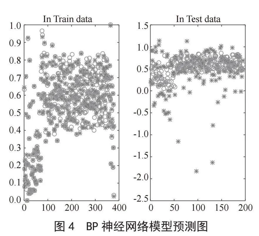 基于粒子群优化BP神经网络的水质监测方法研究