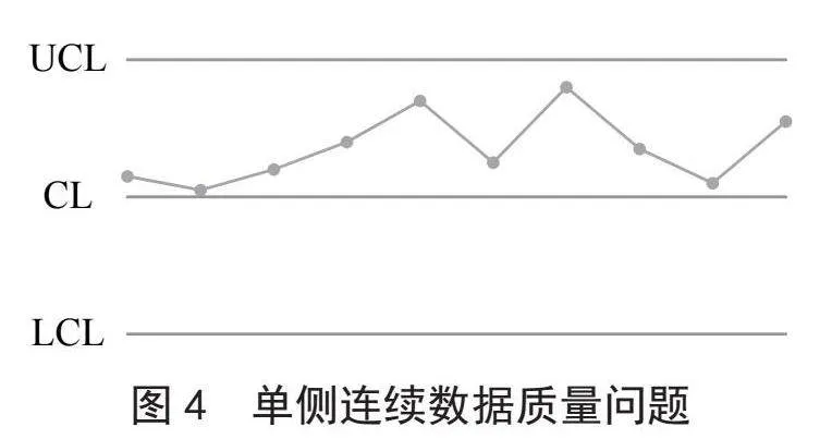 基于熵减和马尔科夫链的中小企业客户数据治理技术