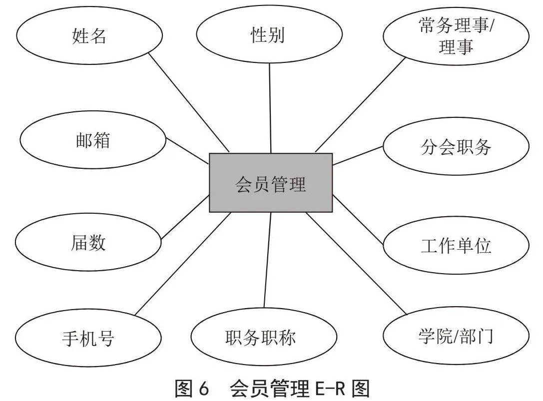 中国中医药信息教育分会信息管理系统的设计与实现