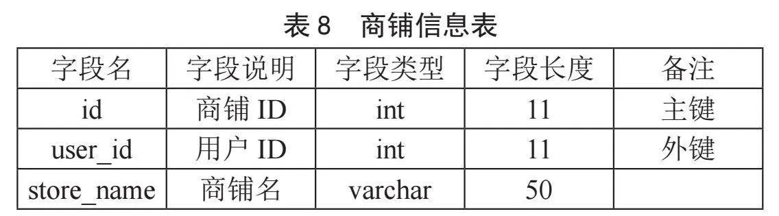 基于JavaWeb的用户点餐系统设计与实现