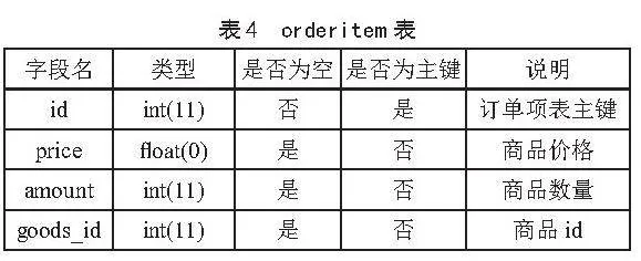基于JavaWeb的山东地方特色产品销售网站设计