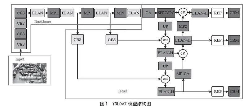 基于改进YOLOv7算法的学生课堂行为识别研究