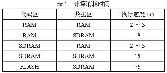 基于CoDeSys的嵌入式软PLC系统设计与研究