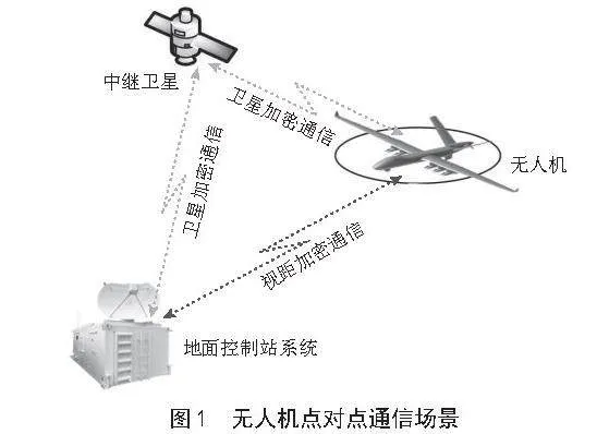 无人机通信系统加密技术综述