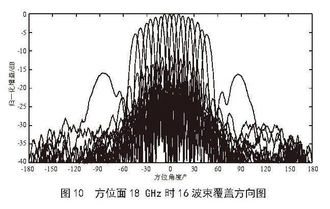 一种超宽带多波束喇叭发射天线阵