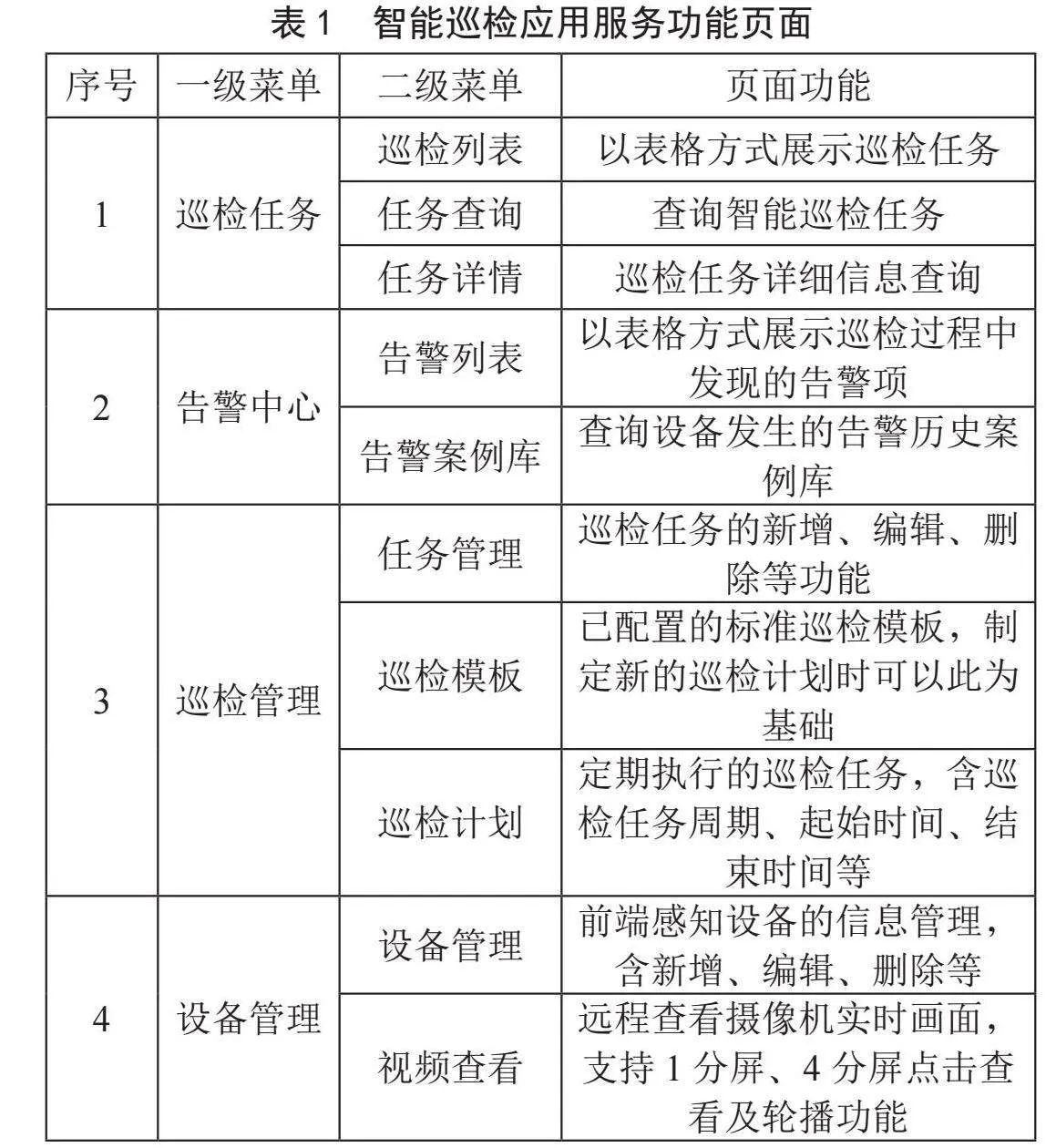 基于音视频多模态数据感知的智能巡检系统设计与应用