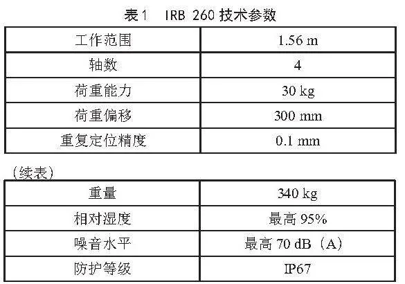 基于RobotStudio的工业机器人远程监控系统设计与研究