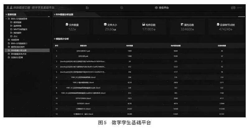 数字孪生东庄水利枢纽智能建造管控系统研究与应用