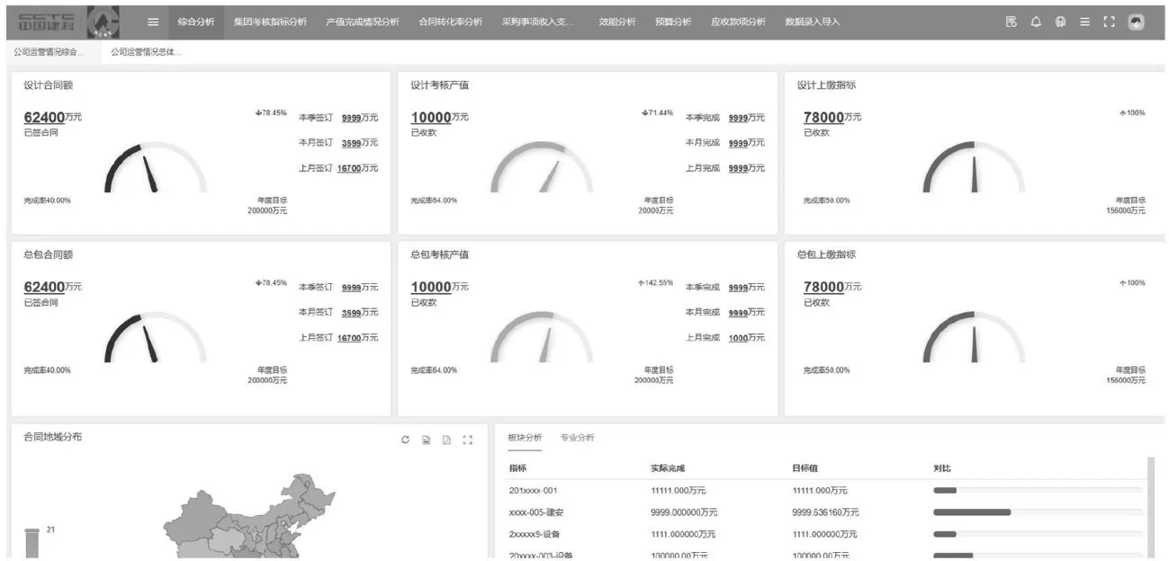 企业数字化经营管理平台的研究与应用