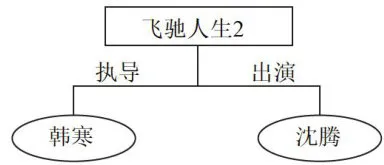 知识图谱构建研究综述
