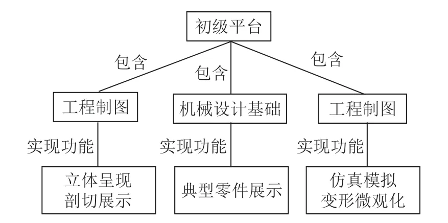 关于高校机械创意创新数字化虚拟仿真平台建设的研究