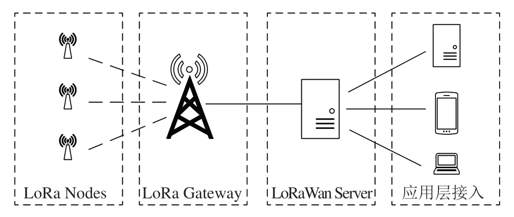 Docker与ChirpStack在LoRaWan云服务中的应用研究