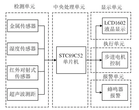 基于太阳能的智能垃圾分类箱设计研究