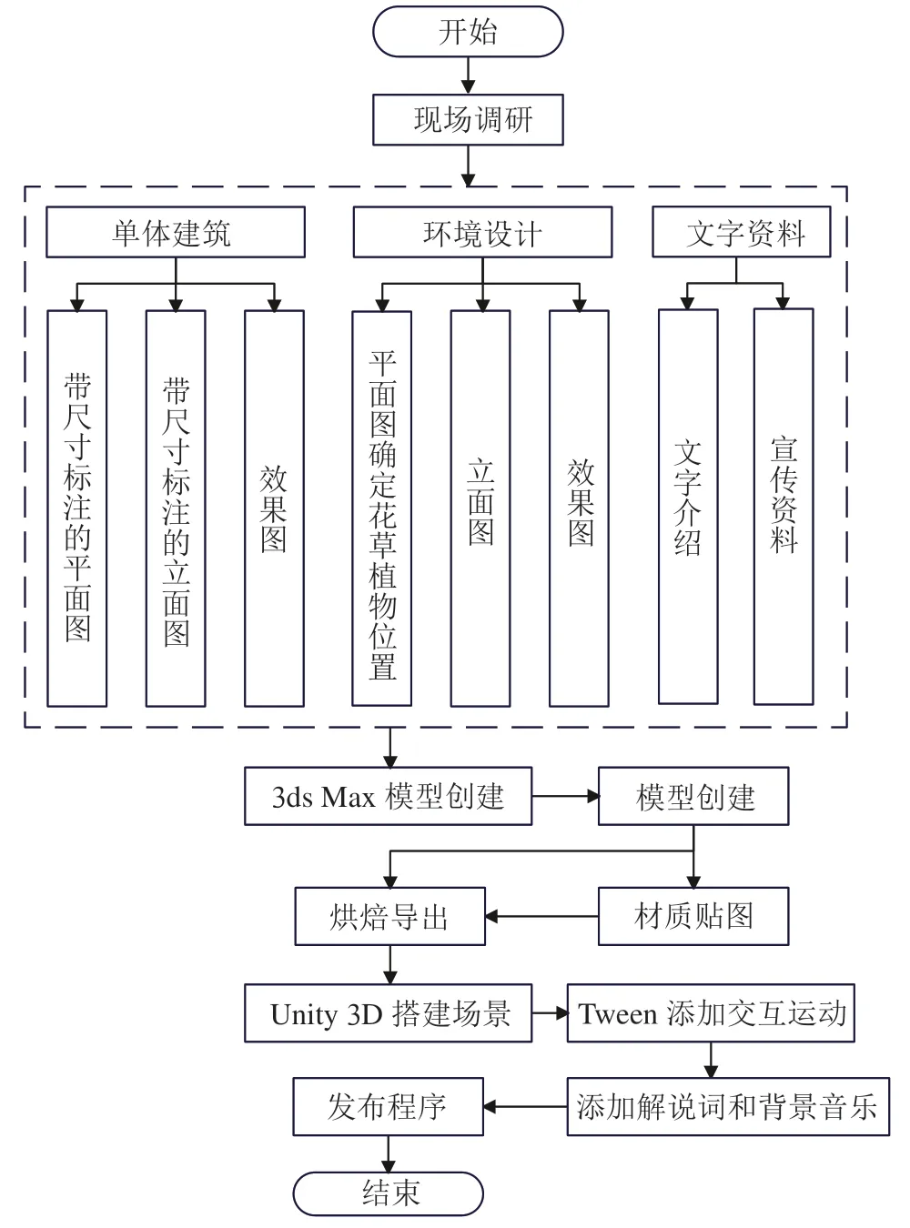 基于Unity3D的旅游景点漫游设计