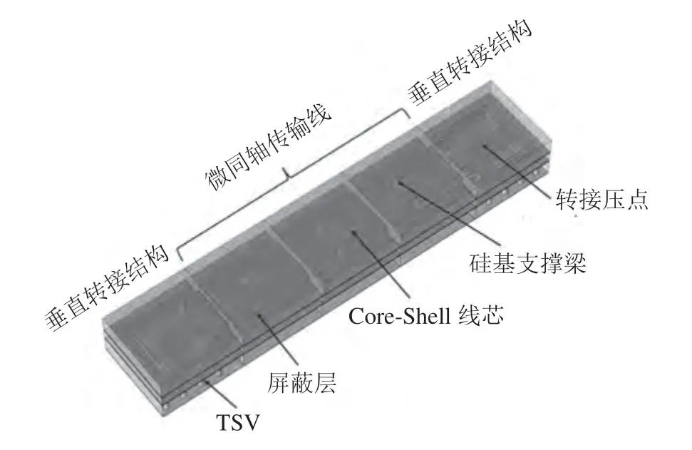 硅基MEMS微同轴的工艺技术