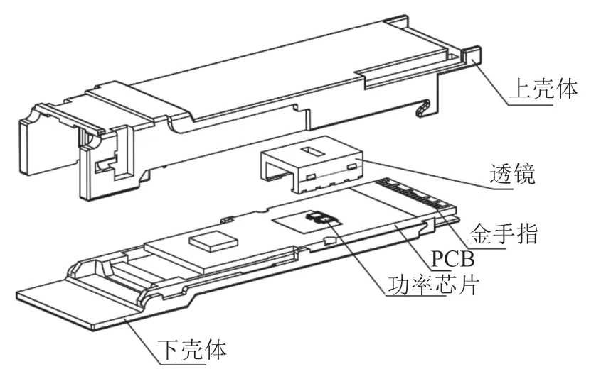 并行多通道光模块的高密度集成结构研究