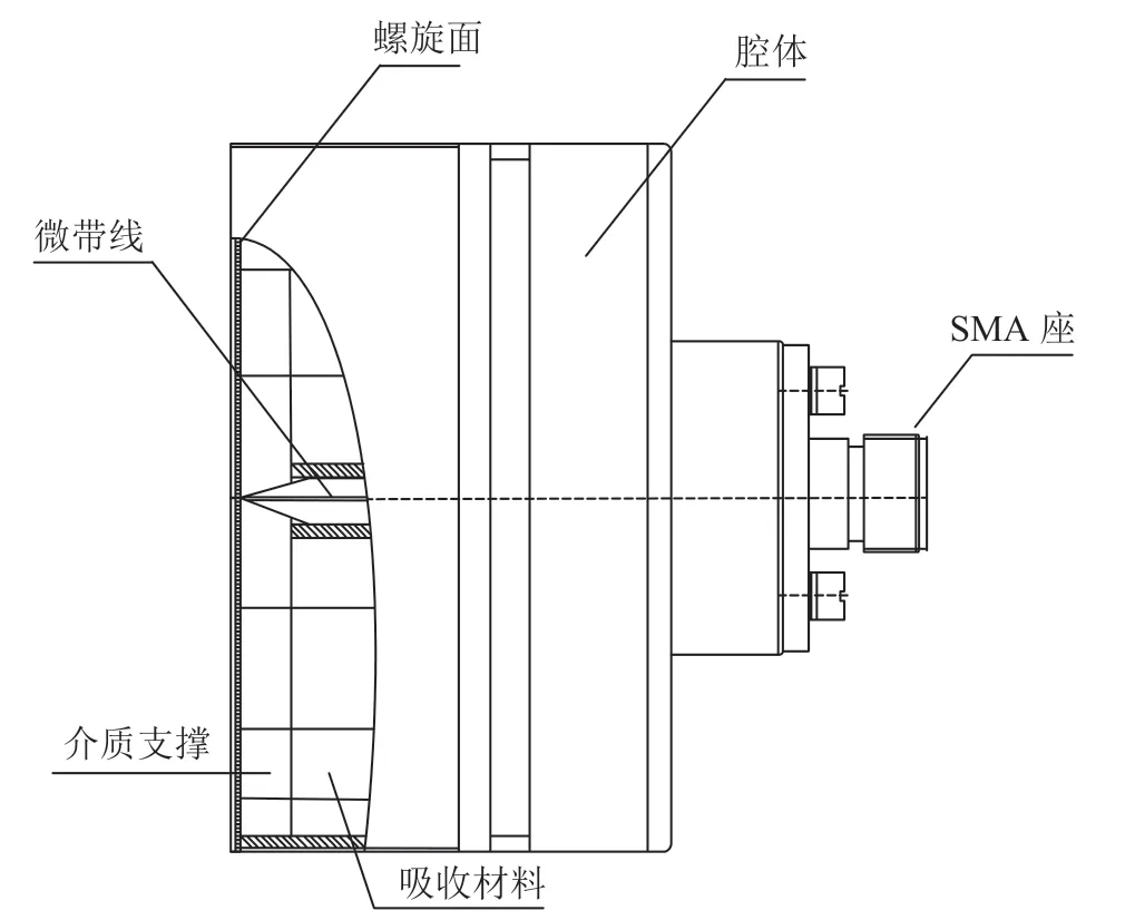 一种平面螺旋天线设计改进