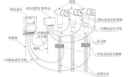 环网柜联络关口新型高压电能计量装置的研制