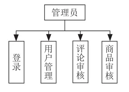 粤西农村电商平台设计与实现
