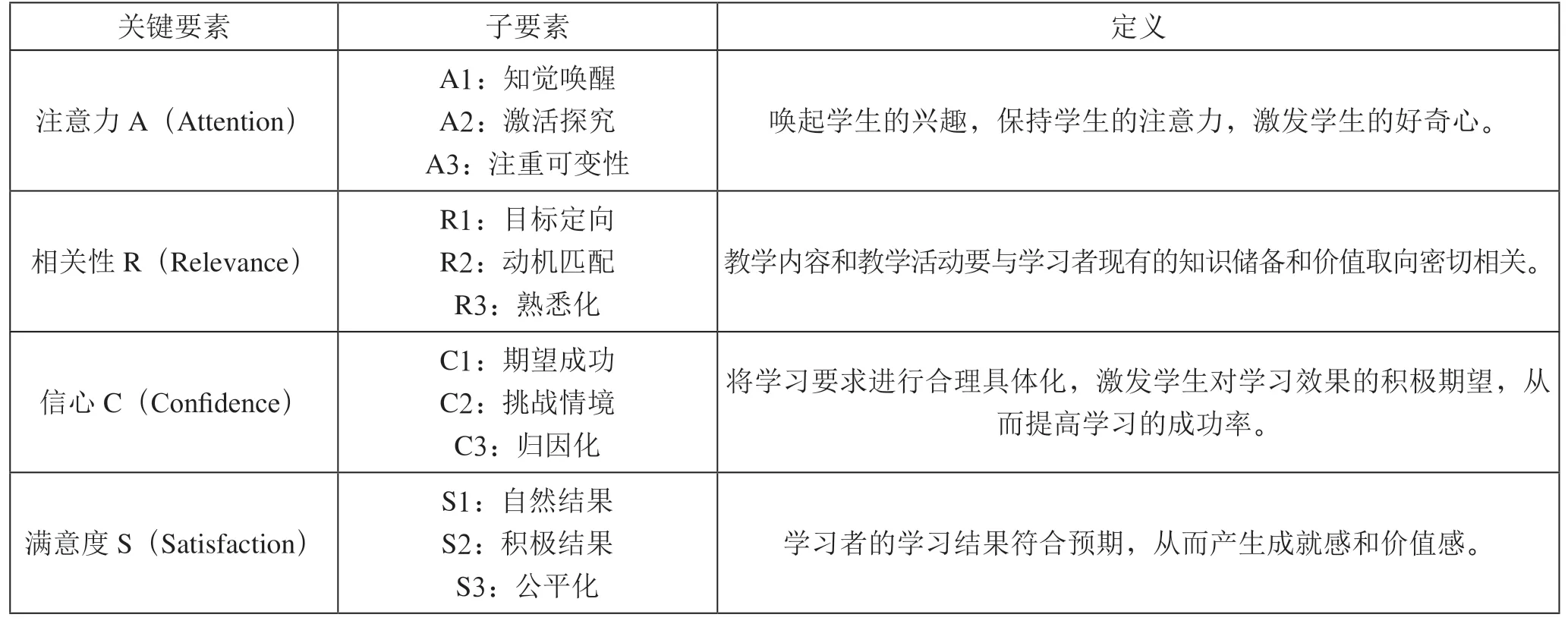 ARCS模型在基于超星学习通的混合式教学中的应用——以“生物信息学”课程为例