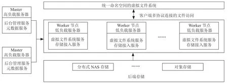 数据湖在气象信息系统中的应用