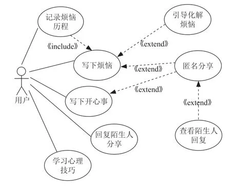 基于Flutter的记录情绪日记APP软件设计与实现