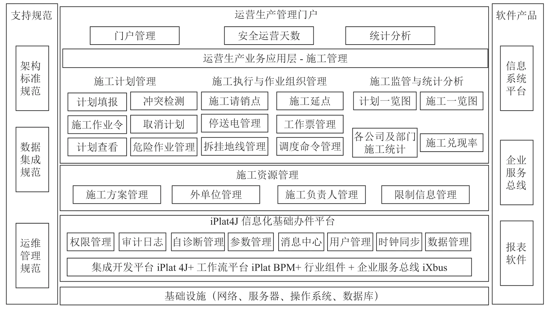 城市轨道交通智能施工调度管理系统建设与应用
